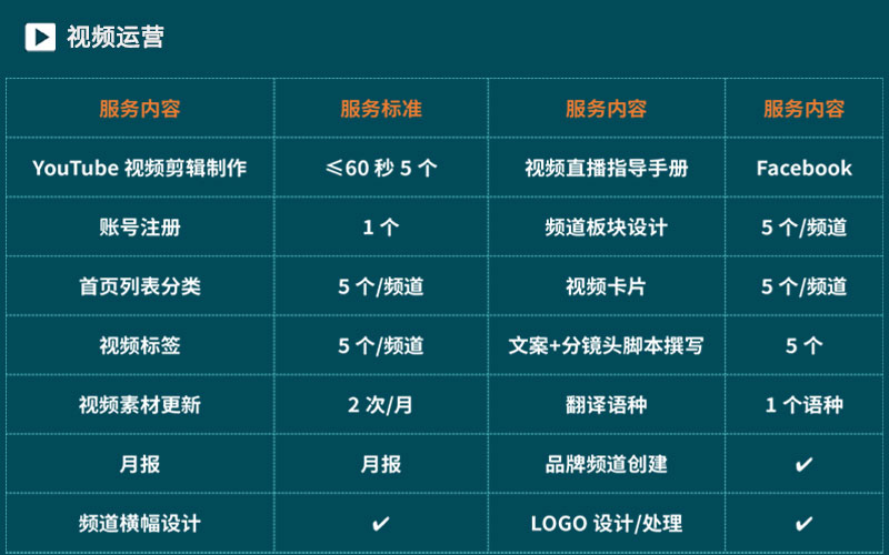 流量运营