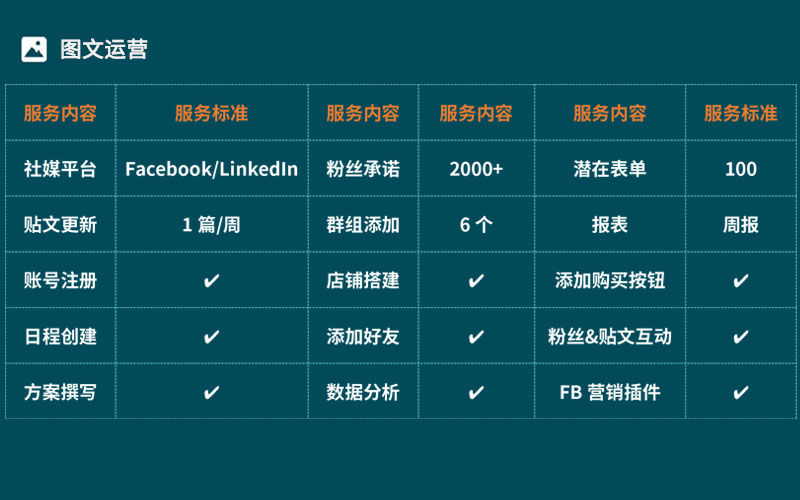 流量运营